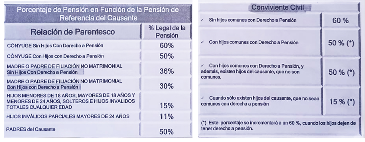 tablas